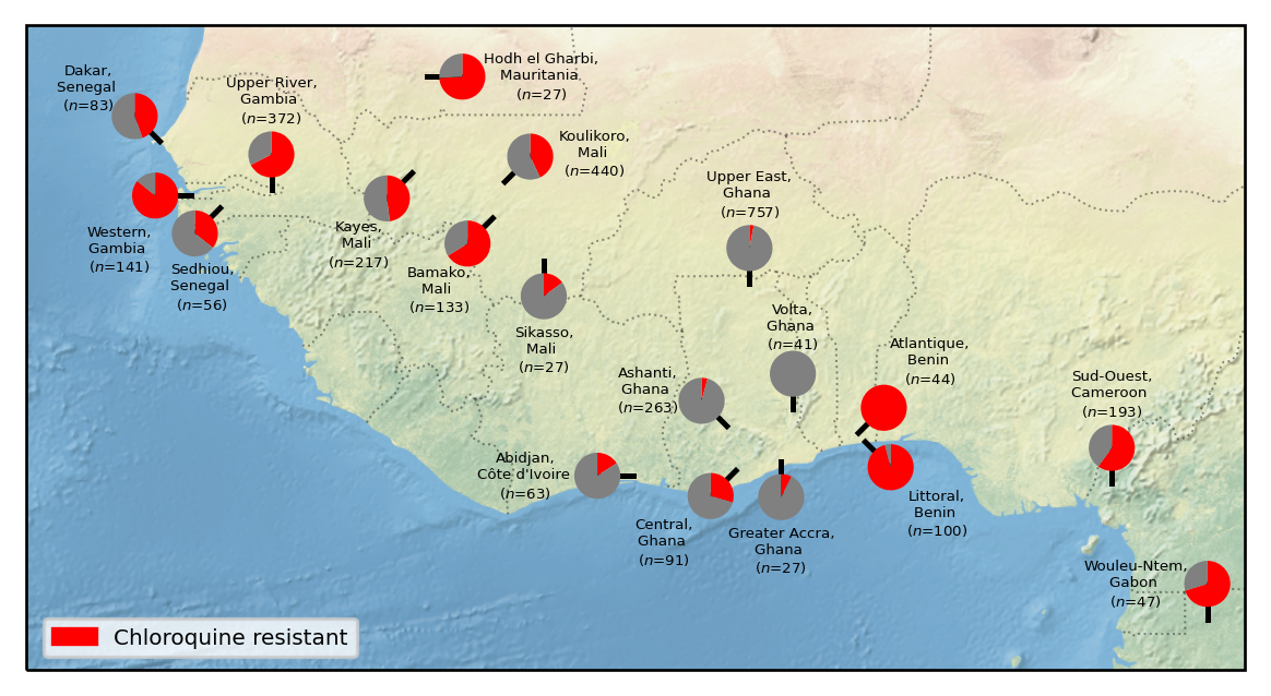 Figure 2 from the paper shows inferred resistance levels to chloroquine. Drug resistance varies widely even among sample sites that are geographically very close.